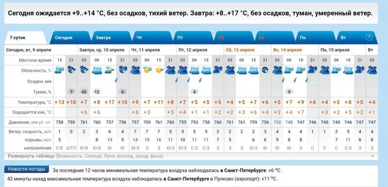 Кафе "У пани Сони"