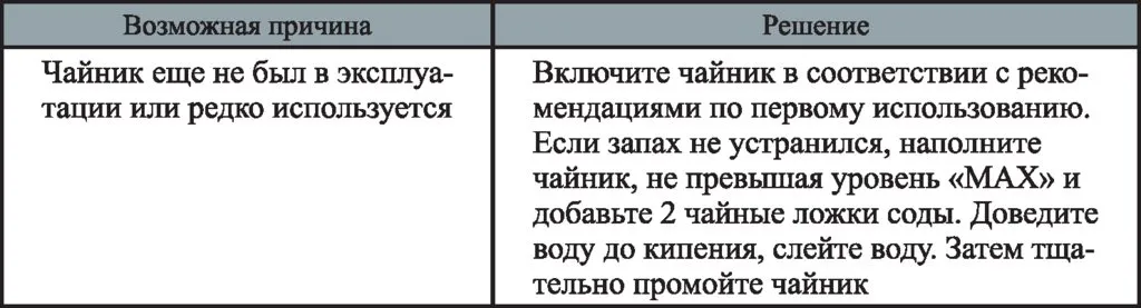 Чайник Kitfort KT-6115 с мониторингом температуры