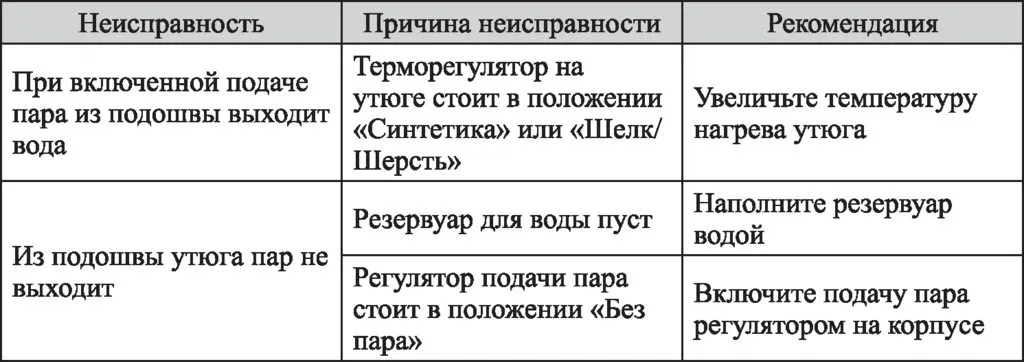 Утюги Kitfort