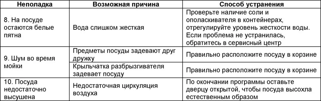 Candy Trio95031X - плита, духовка и посудомоечная машина в одной флаконе