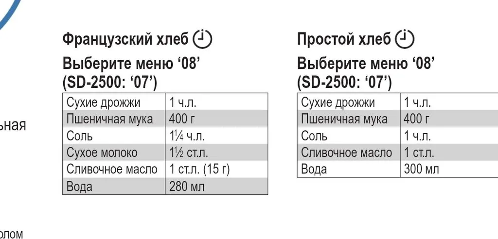 Хлебопечки Panasonic SD-2500, SD-2501, SD-2502, SD-2510, SD-2511, SD-2512... (часть 5)