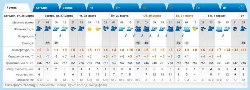 Кафе "У пани Сони"