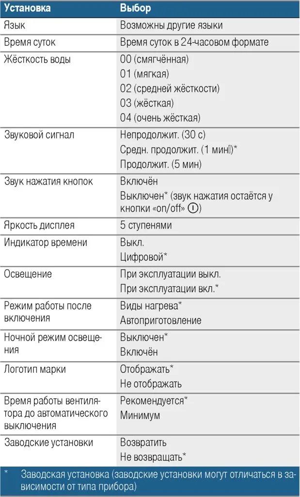 Встраиваемая пароварка Bosch Serie 8 CDG 634 AS0/AB0