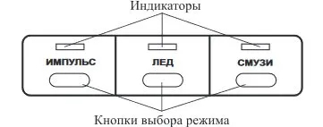 Блендер "3 в 1" Kitfort КТ-3075