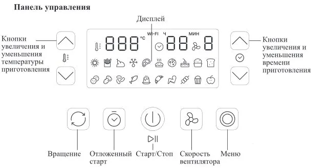 Аэрогриль Kitfort KT-2243