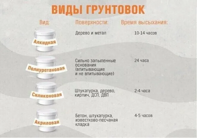 Домашняя инфографика