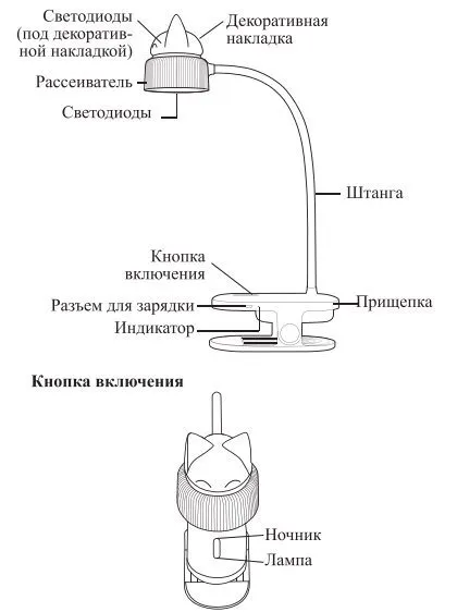 Настольные лампы Kitfort