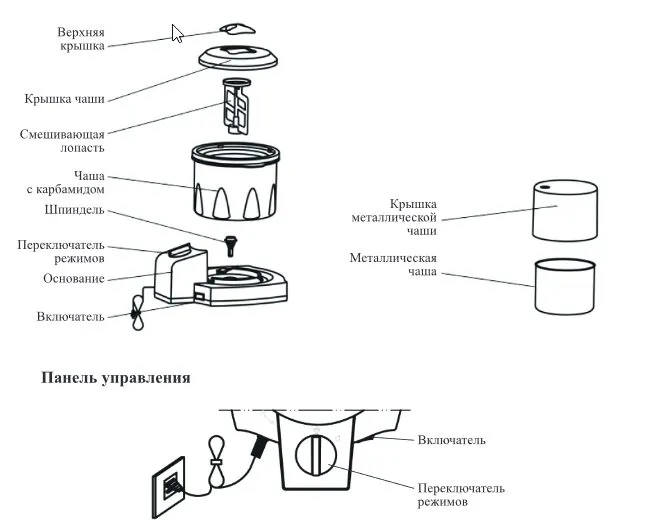 Мороженица-йогуртница Kitfort КТ-4056