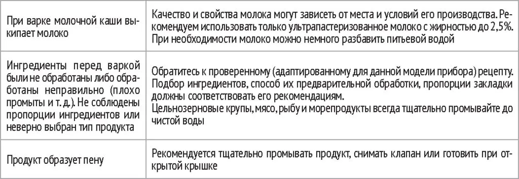 Умная мультиварка REDMOND SkyCooker 961S 