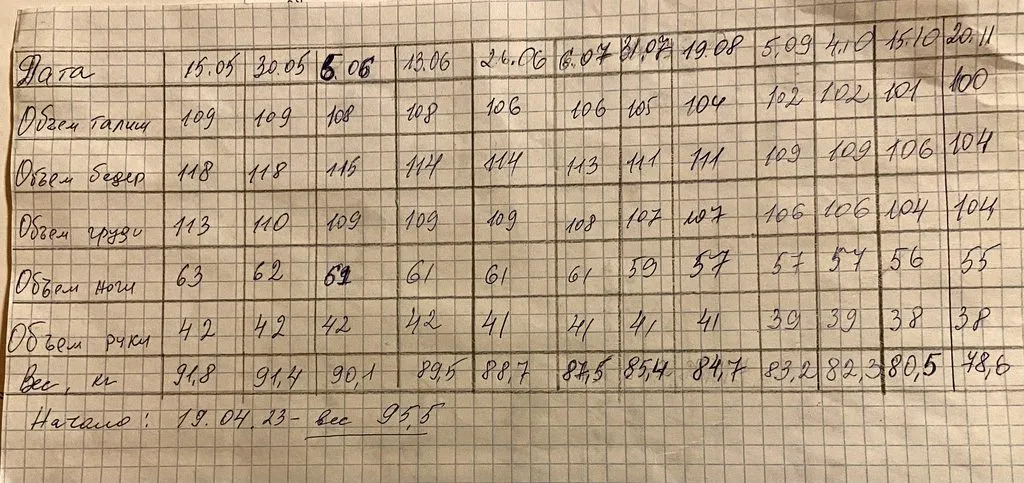 Про всё на свете с Гюзелью