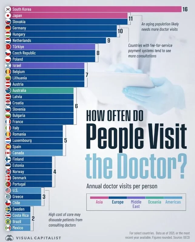 Медицинская инфографика