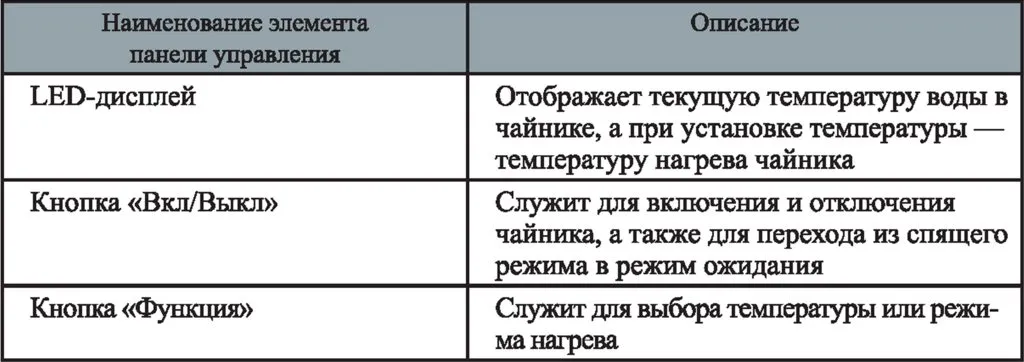 Чайник Kitfort KT-6115 с мониторингом температуры