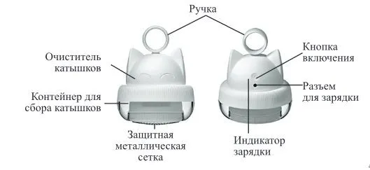 Очистители катышков