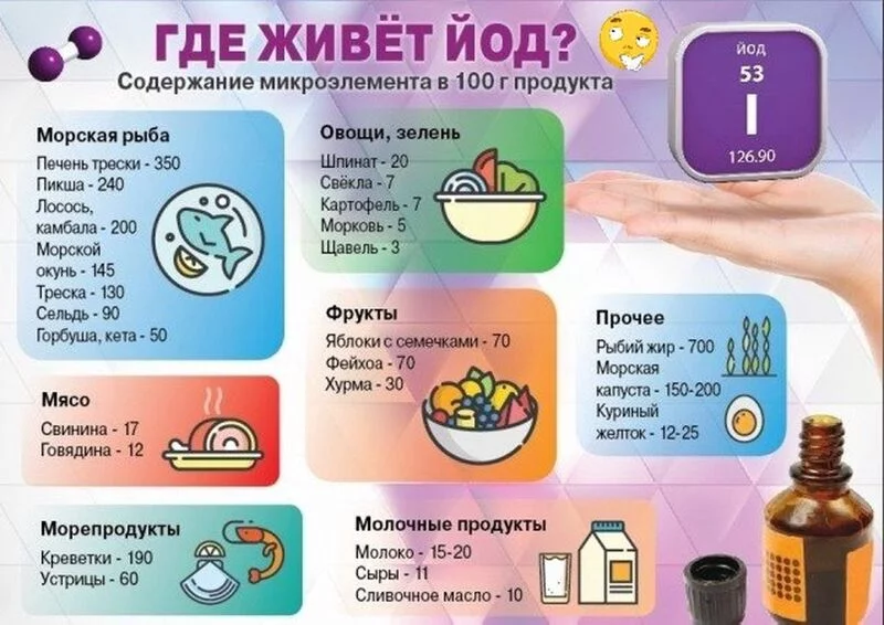 Медицинская инфографика