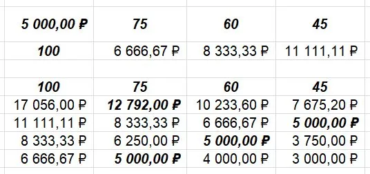 Можно ли вывести деревню из девуши  или о моде, о стиле....