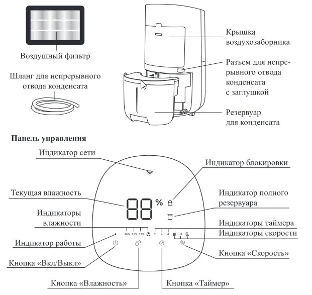 Осушитель воздуха 2 в 1 Kitfort КТ-2843