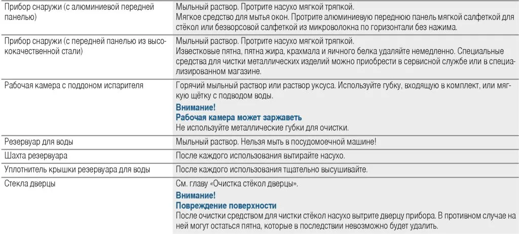 Встраиваемая пароварка Bosch Serie 8 CDG 634 AS0/AB0