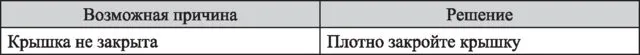 Измельчитель Kitfort КТ-1396