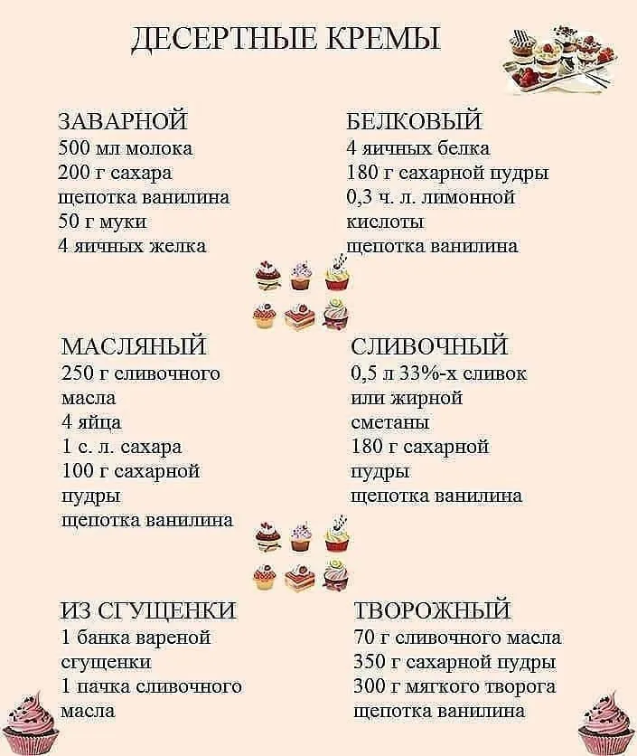 Кулинарная инфографика