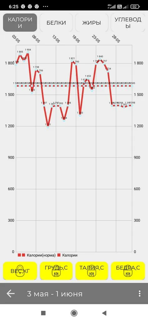 1001-й раз худеем 