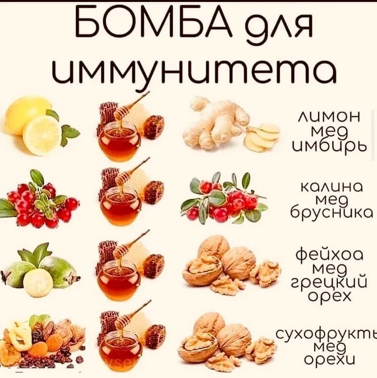 Кулинарная инфографика
