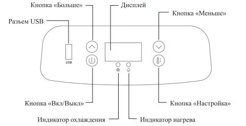 Автомобильный холодильник Kitfort КТ-2433