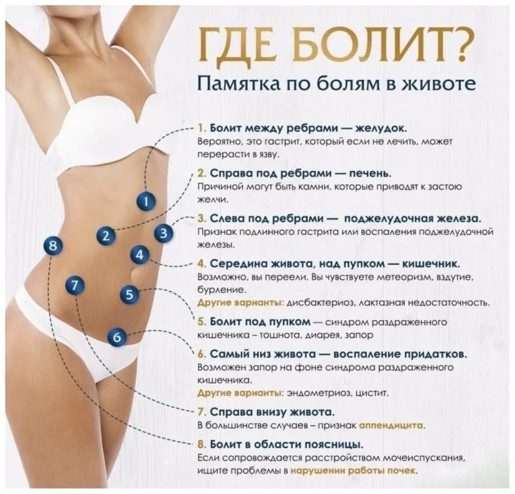 Медицинская инфографика
