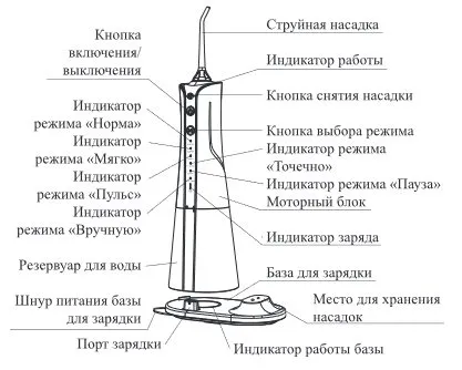 Компактный ирригатор для полости рта Kitfort KT-2925