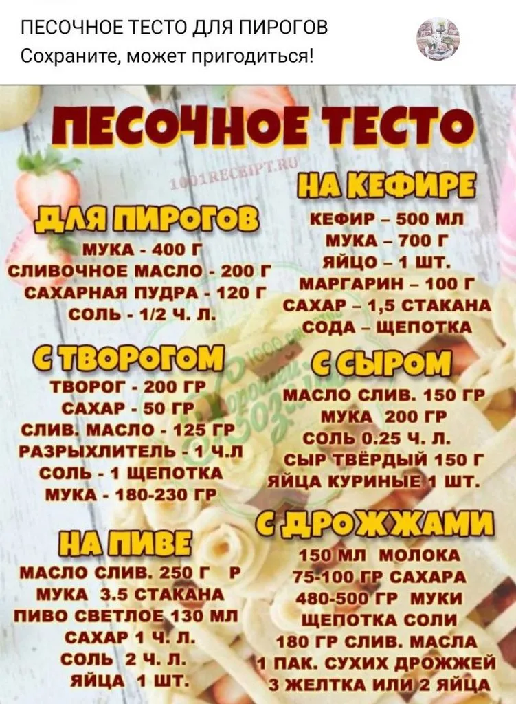 Кулинарная инфографика