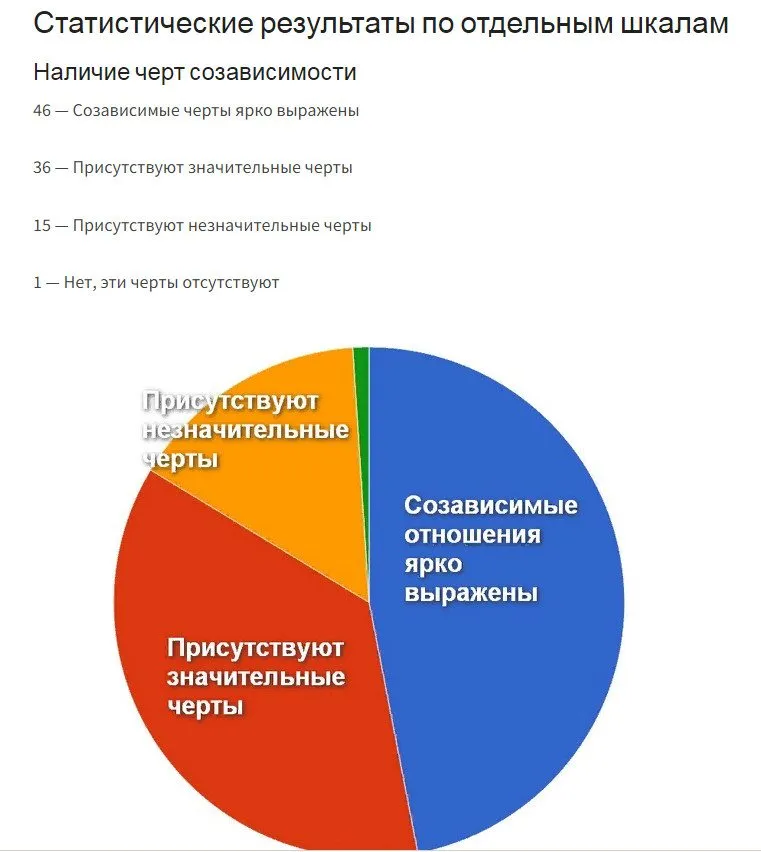 Семейные отношения
