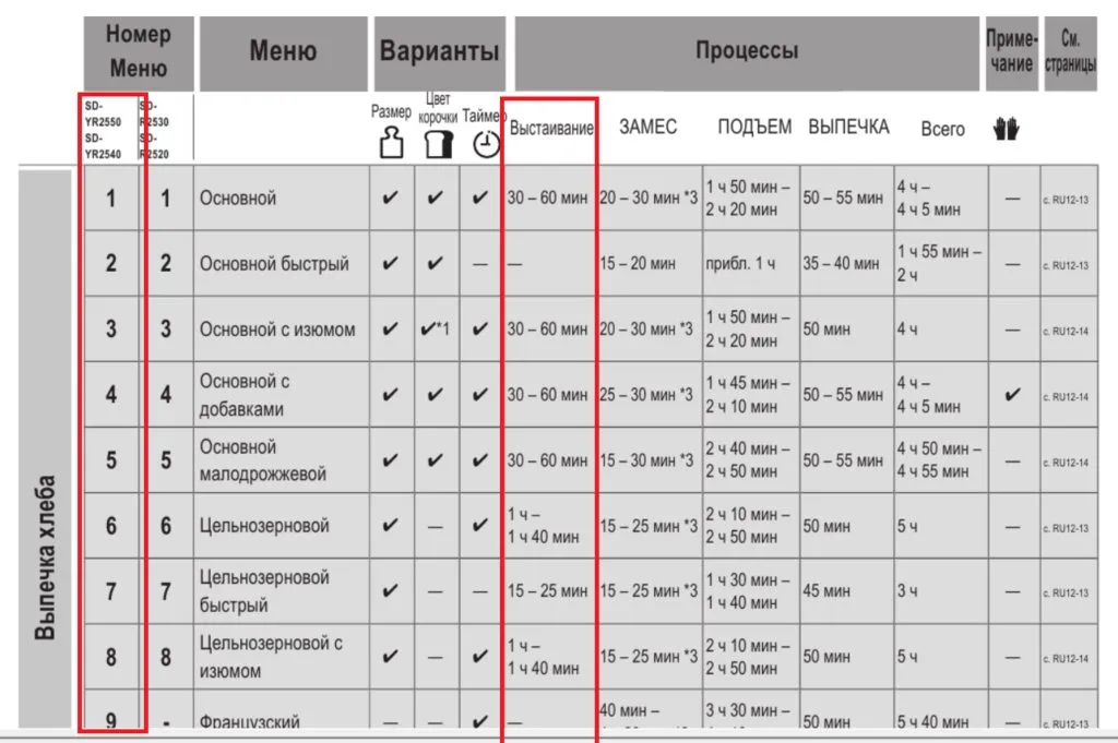 Хлебопечка Panasonic SD-YR2540HTS