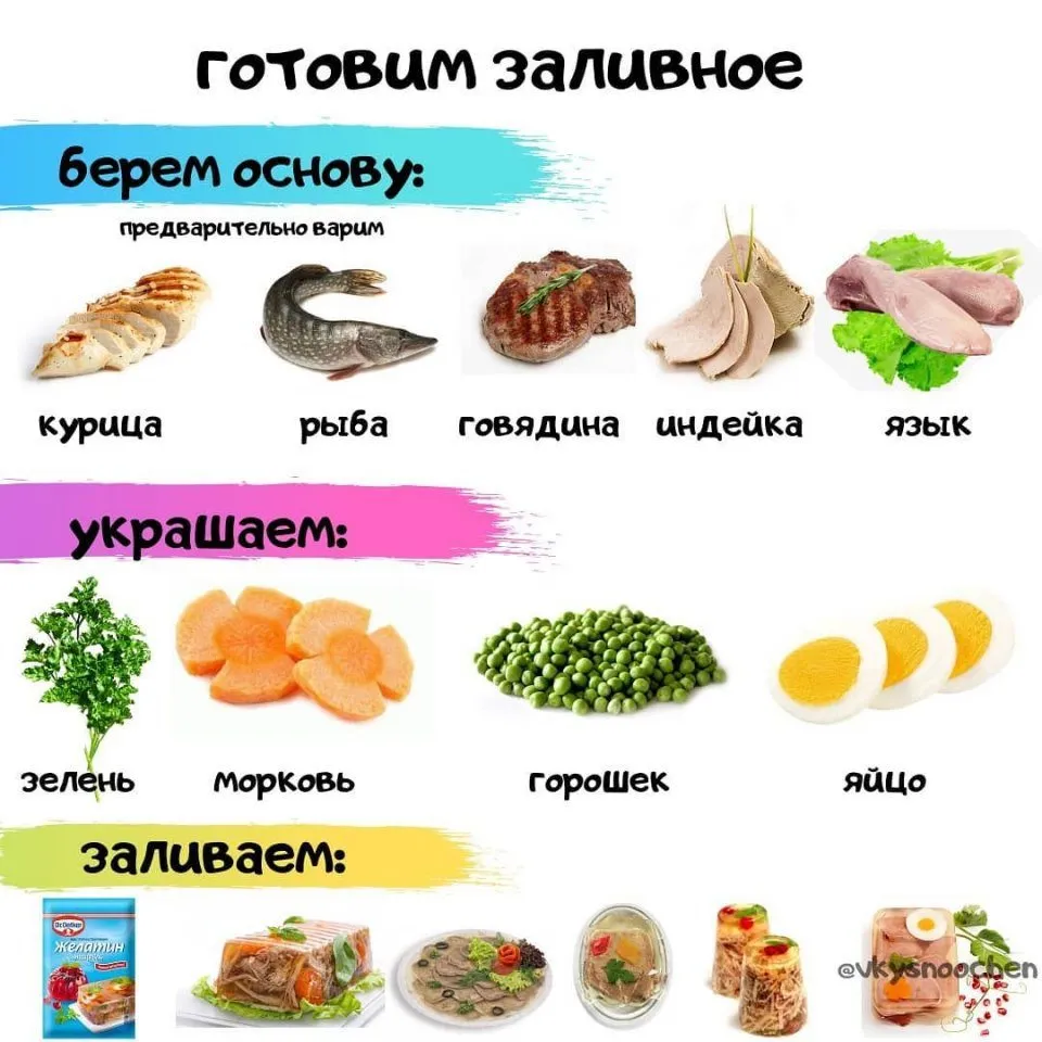 Кулинарная инфографика