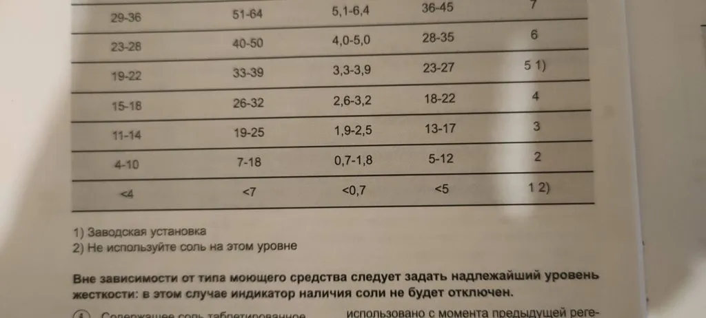 Глупые вопросы