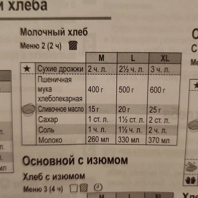 Хлебопечка Panasonic SD-YR2540HTS