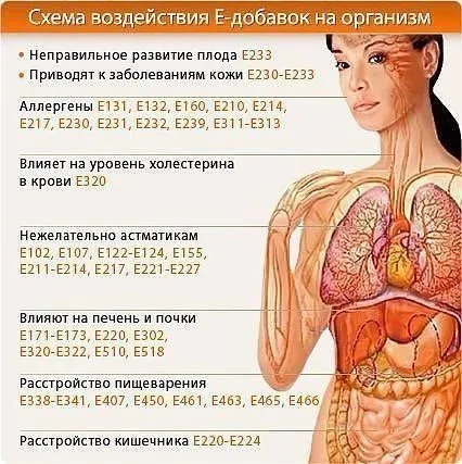 Медицинская инфографика
