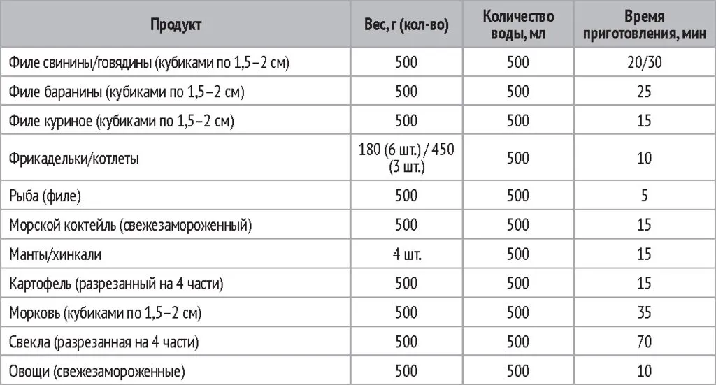 Умная мультиварка REDMOND SkyCooker 961S 