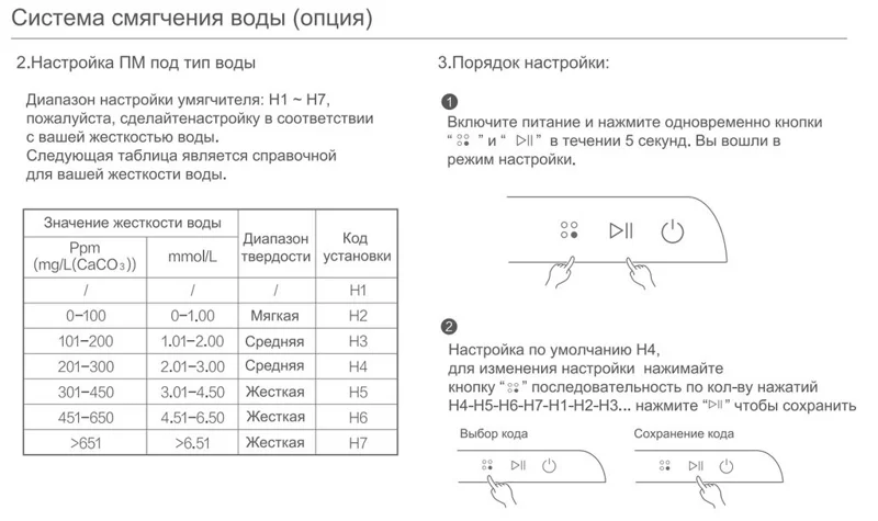 Выбор средств для посудомоечной машины