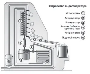 Льдогенераторы Kitfort KT-1814 и KT-1815