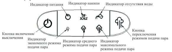 Паровая станция Kitfort KT-980