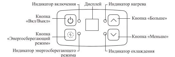 Автомобильный холодильник Kitfort КТ-2432