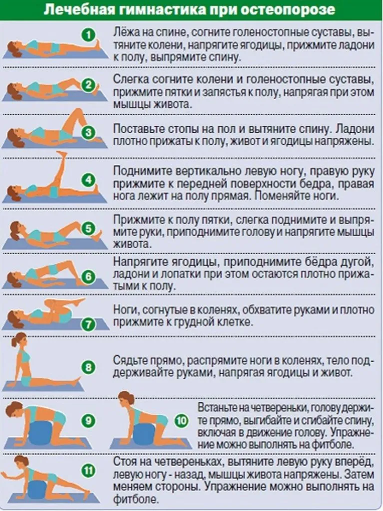 Медицинская инфографика