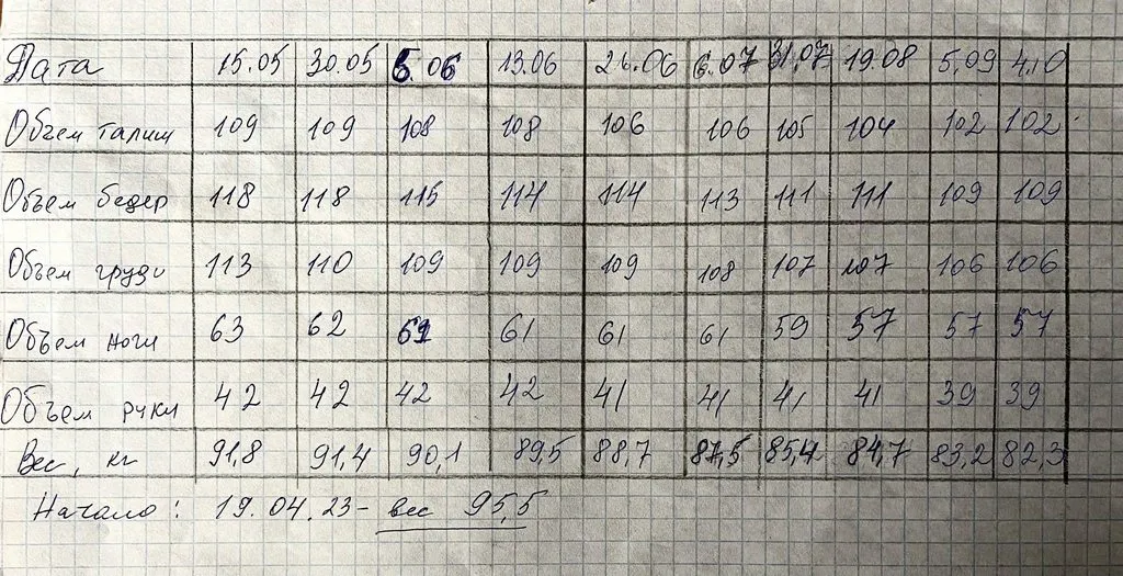 Про всё на свете с Гюзелью
