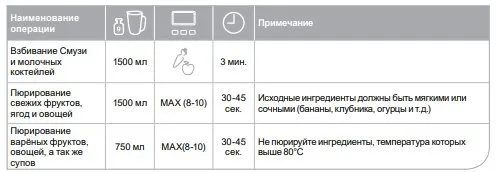 Высокоскоростной блендер Oursson PB1550HTD, RD