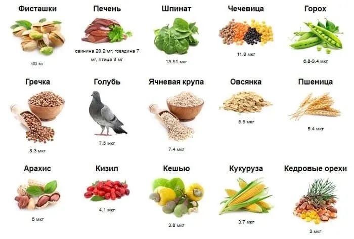Диета перед сдачей анализа на скрытую кровь