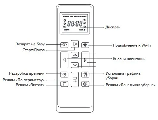 Робот-пылесос Starwind SRV7550
