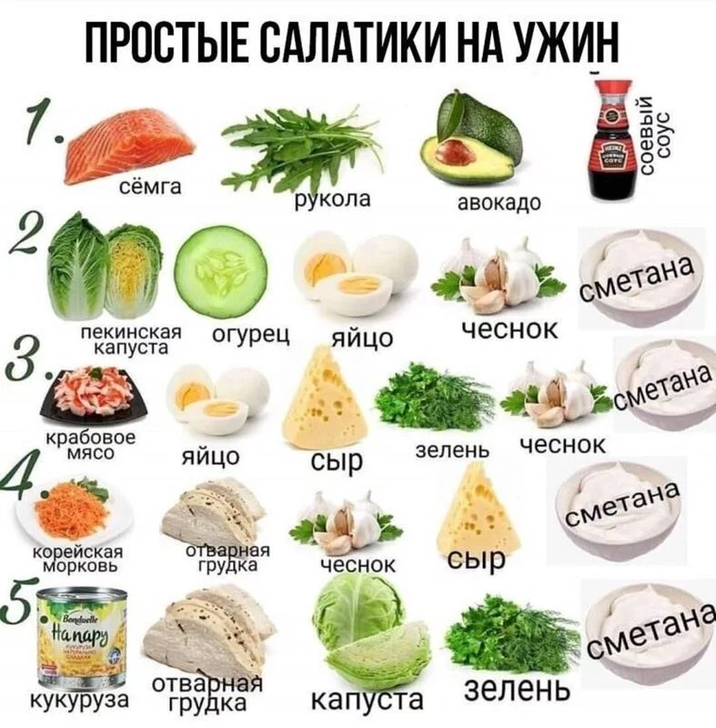 Кулинарная инфографика