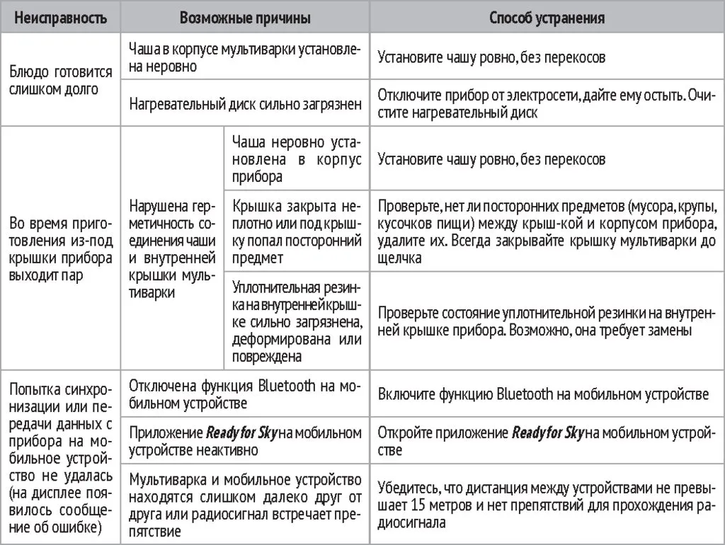 Умная мультиварка REDMOND SkyCooker 961S 