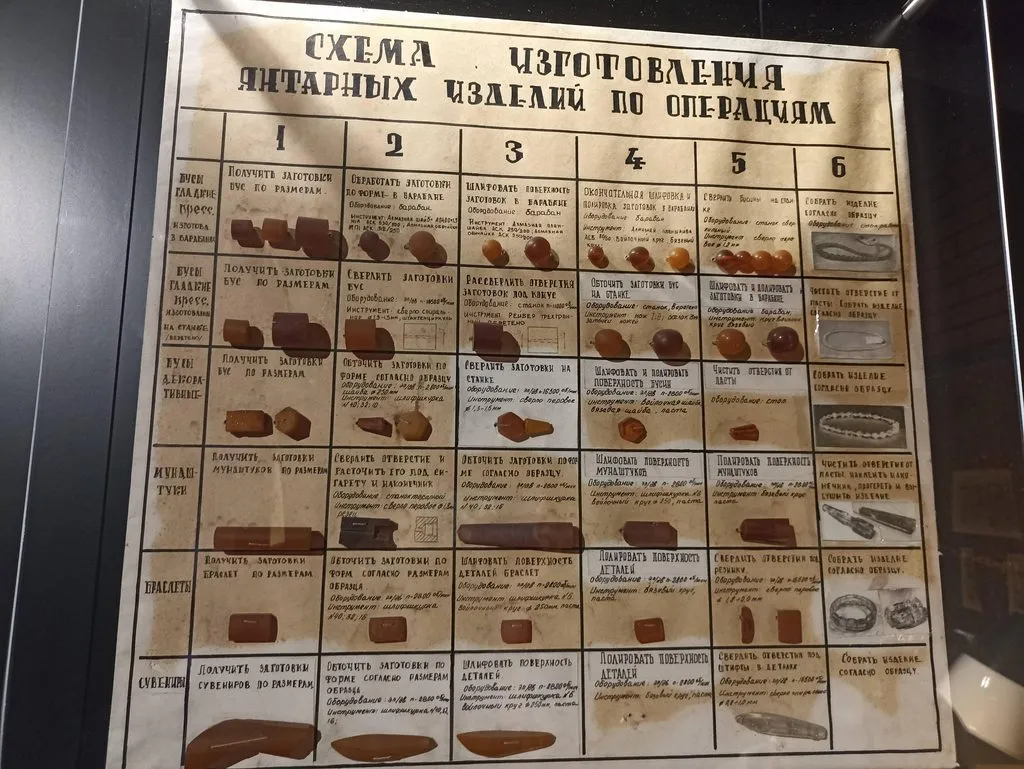 Калининградская область (не только море и янтарь) 