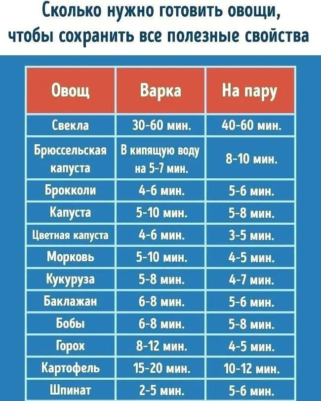 Кулинарная инфографика