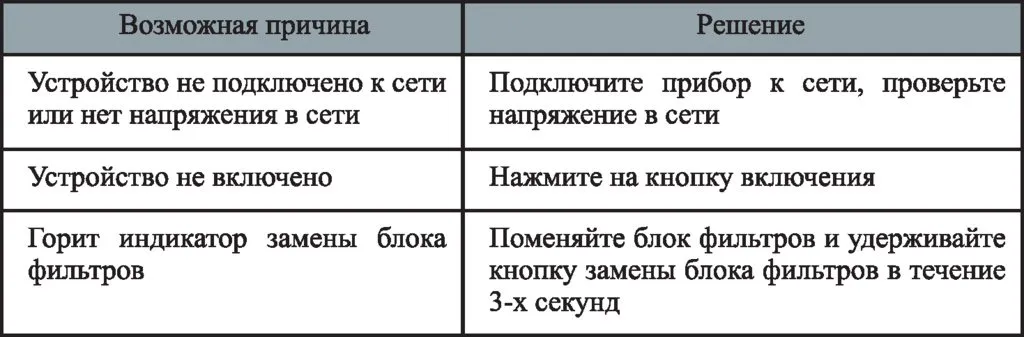 Очиститель воздуха Kitfort KT-2816